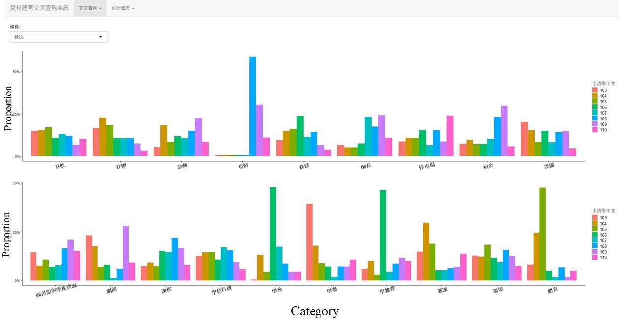 College of Management, Fu Jen Catholic University